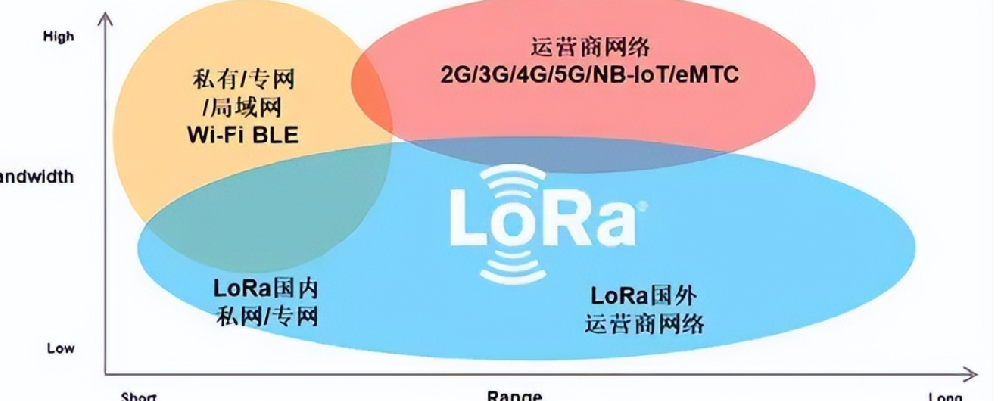 LoRa技术的优势和选品指南.png